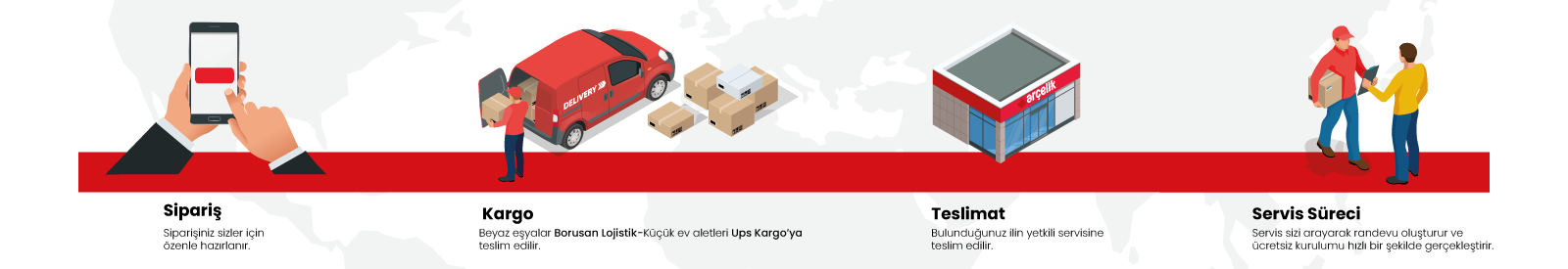 Alışveriş Kredisi